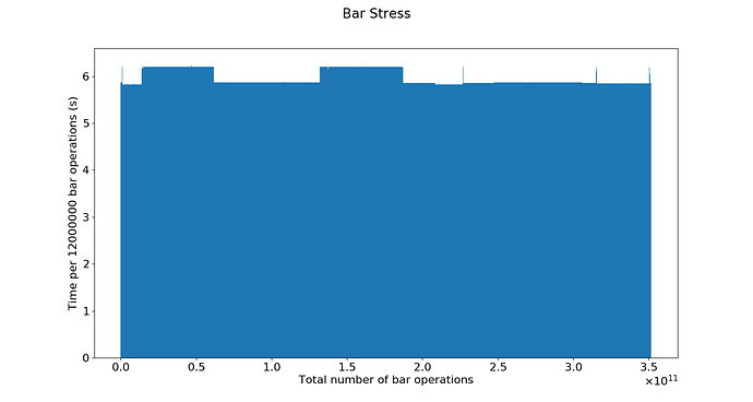 stress_0810_plot